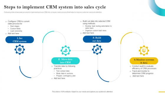 Sales Cycle Optimization Strategies Steps To Implement CRM System SA SS