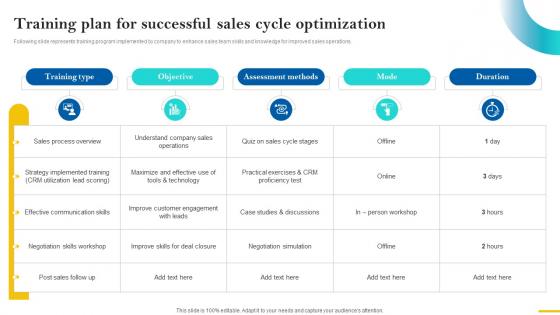 Sales Cycle Optimization Training Plan For Successful Sales Cycle SA SS