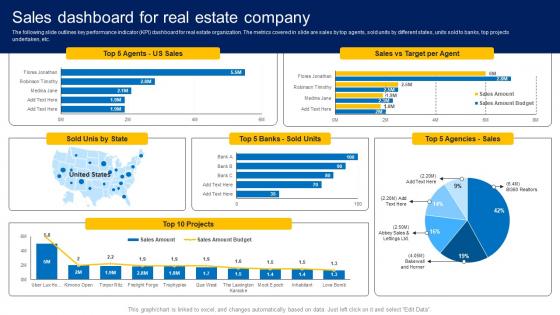 Sales Dashboard For Real Estate Company How To Market Commercial And Residential Property MKT SS V