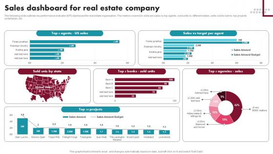 Sales Dashboard For Real Estate Company Innovative Ideas For Real Estate MKT SS V