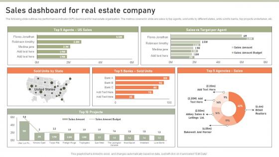 Sales Dashboard For Real Estate Company Lead Generation Techniques To Expand MKT SS V