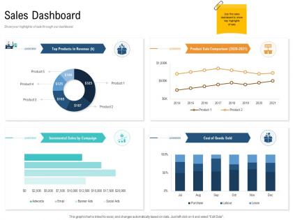Sales dashboard unique selling proposition of product ppt microsoft