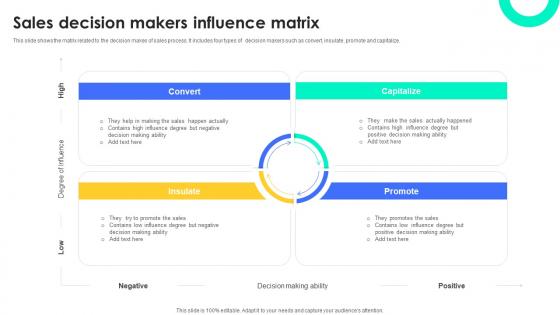 Sales Decision Makers Influence Matrix