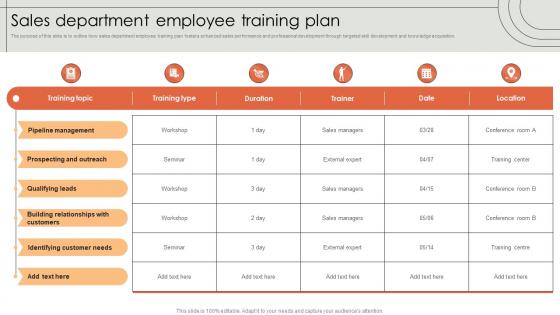Sales Department Employee Training Plan