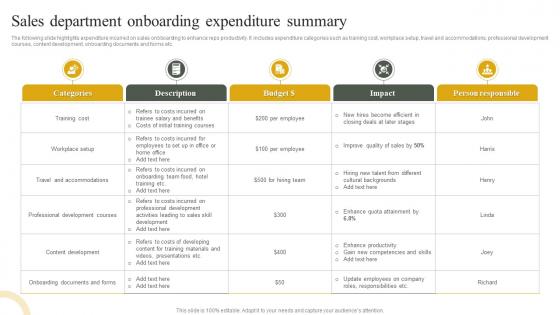 Sales Department Onboarding Expenditure Summary