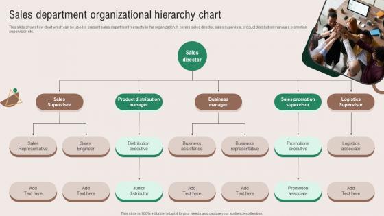 Sales Department Organizational Hierarchy Chart Marketing Plan To Grow Product Strategy SS V