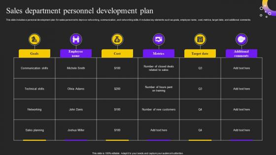Sales Department Personnel Development Plan
