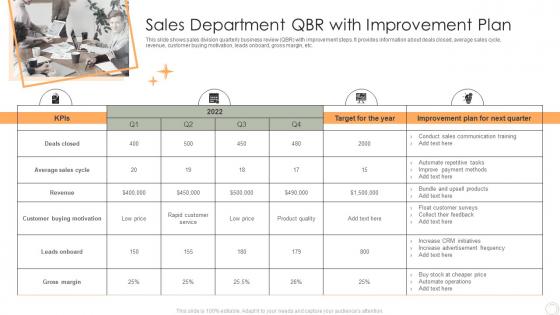 Sales Department QBR With Improvement Plan