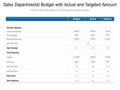 Sales departmental budget with actual and targeted amount