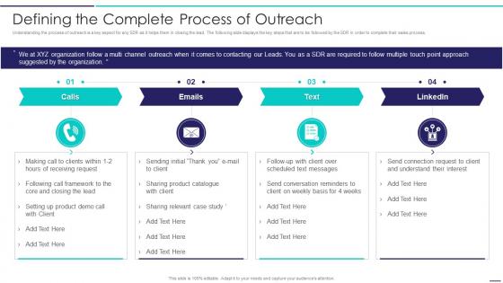 Sales Development Representative Playbook Defining The Complete Process Of Outreach