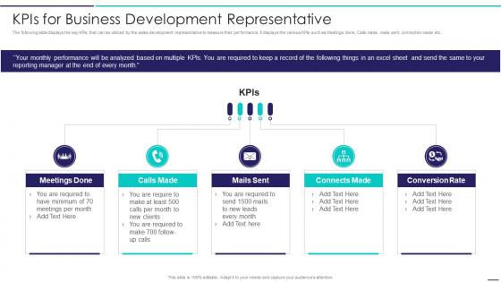 Sales Development Representative Playbook KPIs For Business Development Representative