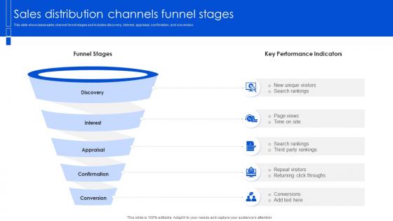 Sales Distribution Channels Funnel Stages