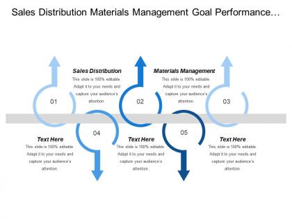 Sales distribution materials management goal performance brand perception