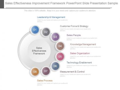 Sales effectiveness improvement framework powerpoint slide presentation sample