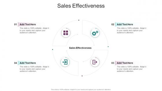 Sales Effectiveness In Powerpoint And Google Slides Cpb