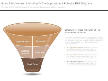 Sales effectiveness indication of the improvement potential ppt diagrams