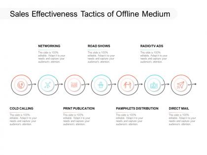 Sales effectiveness tactics of offline medium