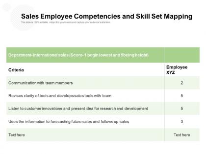 Sales employee competencies and skill set mapping