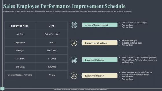 Sales Employee Performance Improvement Schedule