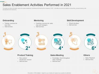 Sales enablement activities performed in 2021 marketing planning and segmentation strategy