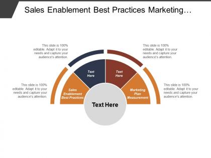 Sales enablement best practices marketing plan measurement predictive marketing cpb