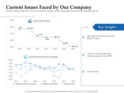 Sales enablement channel management current issues faced by our company ppt infographics