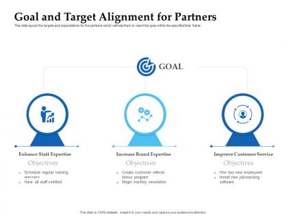 Sales enablement channel management goal and target alignment for partners ppt professional