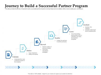 Sales enablement channel management journey to build a successful partner program ppt guidelines