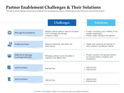 Sales enablement channel management partner enablement challenges ppt guidelines