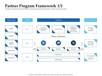 Sales enablement channel management partner program framework brands ppt download