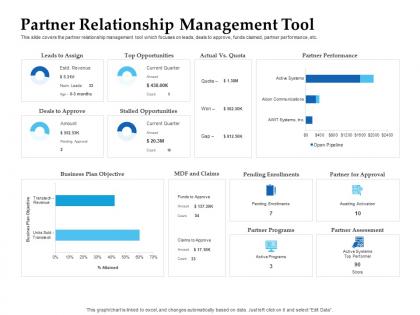 Sales enablement channel management partner relationship management tool ppt guidelines