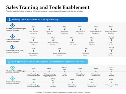 Sales enablement channel management sales training and tools enablement ppt topics