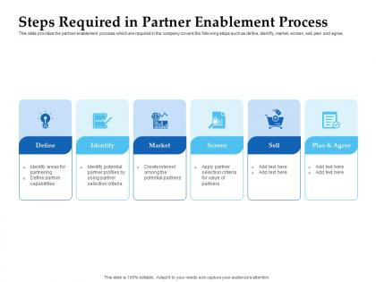 Sales enablement channel management steps required in partner process ppt mockup
