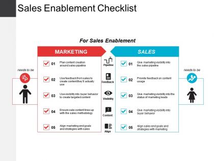 Sales enablement checklist sample of ppt presentation