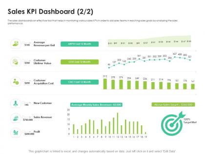 Sales enablement enhance overall productivity sales kpi dashboard average ppt styles ideas