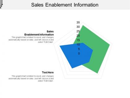 Sales enablement information ppt powerpoint presentation slides skills cpb