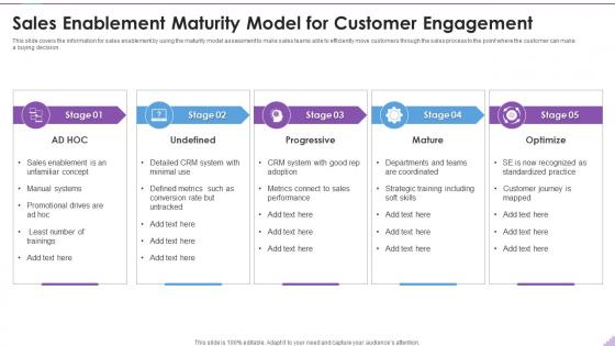 Sales Enablement Maturity Model For Customer Engagement