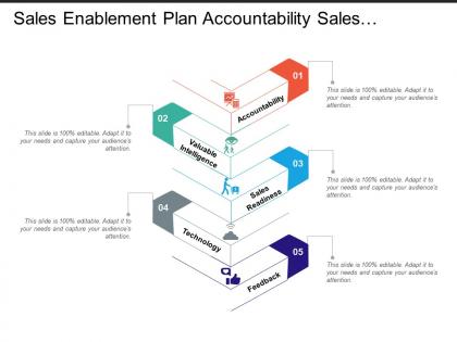 Sales enablement plan accountability sales readiness technology and feedback