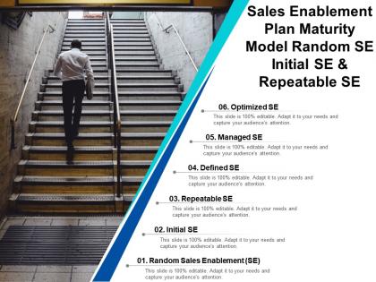 Sales enablement plan maturity model random se initial se and repeatable se