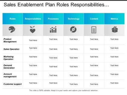 Sales enablement plan roles responsibilities processes technology and content