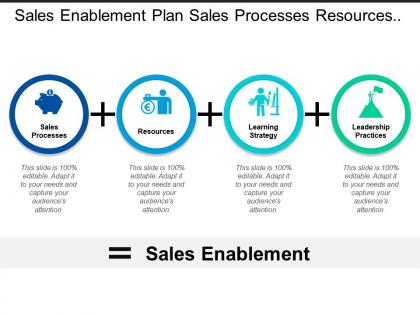 Sales enablement plan sales processes resources and learning strategy