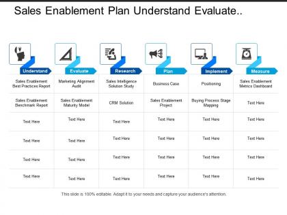 Sales enablement plan understand evaluate research plan and implement