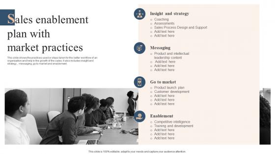 Sales Enablement Plan With Market Practices