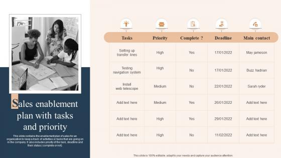 Sales Enablement Plan With Tasks And Priority