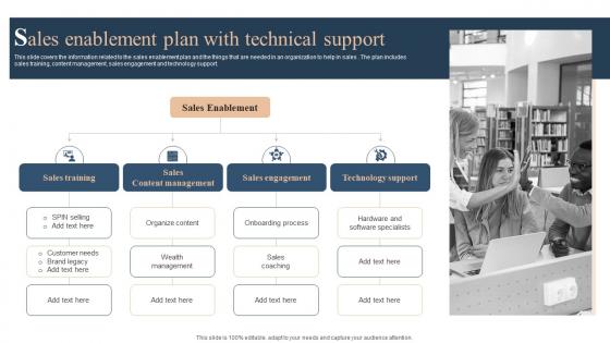 Sales Enablement Plan With Technical Support
