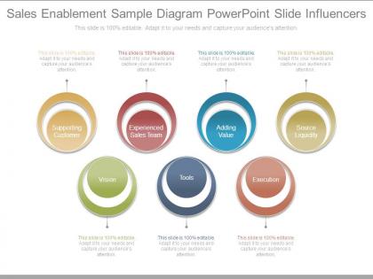 Sales enablement sample diagram powerpoint slide influencers