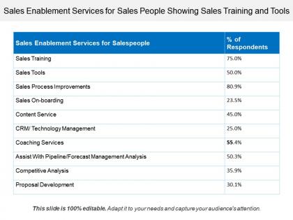 Sales enablement services for sales people showing sales training and tools