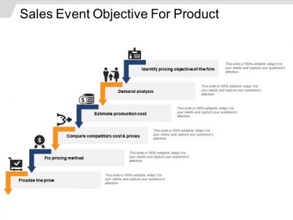 Sales event objective for product example of ppt presentation