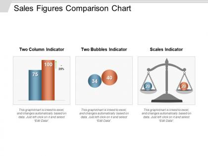 Sales figures comparison chart powerpoint slide deck