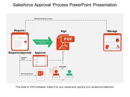 Sales force approval process powerpoint presentation